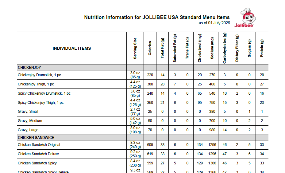 Table of Jollibee's Nutrition Info